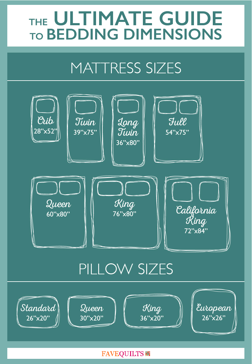 Free Printables Yardage Charts Bedding Dimensions Seams And Scissors